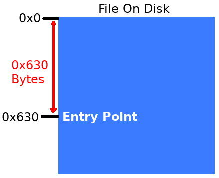 ELF Entry Point File