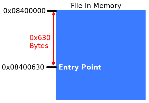 ELF Entry Point Memory